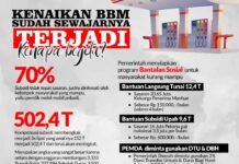 Kenaikan Harga BBM Sudah Sewajarnya Terjadi, Kenapa Begitu….?!