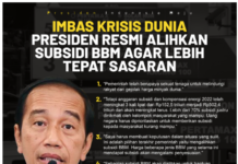 Imbas Krisis Dunia, Presiden Resmi Alihkan Subsidi BBM Agar Lebih Tepat Sasaran
